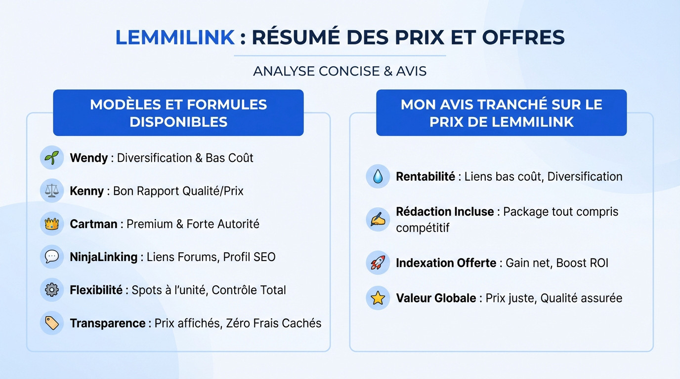 Tableau récapitulatif des tarifs Wendy, Kenny et Cartman sur Lemmilink